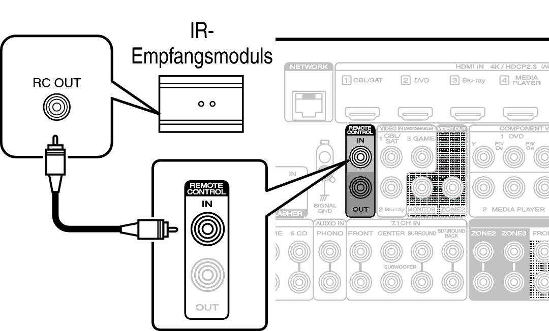 Conne REMOTE IN A76N